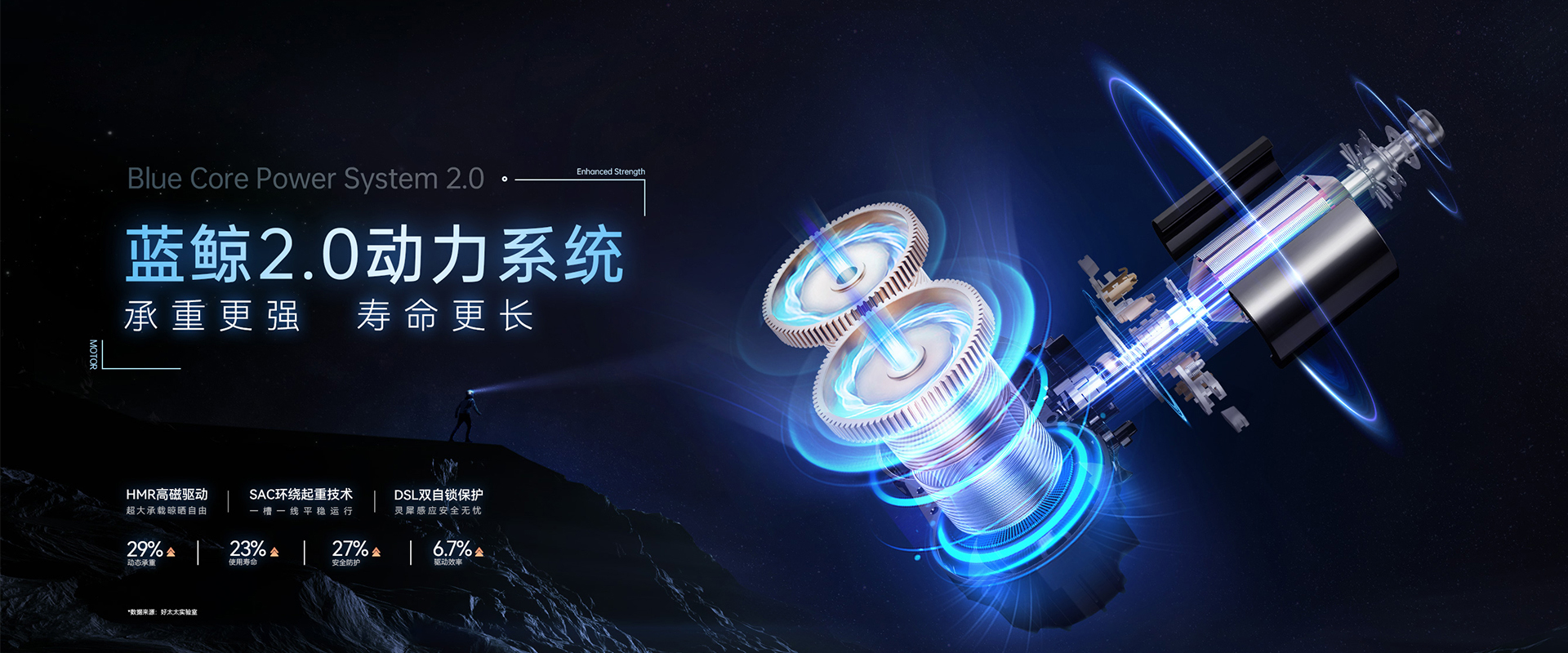 乐玩网页版,乐玩（中国）官方在线登录智能晾衣机、蓝鲸2.0动力系统，蓝鲸性能